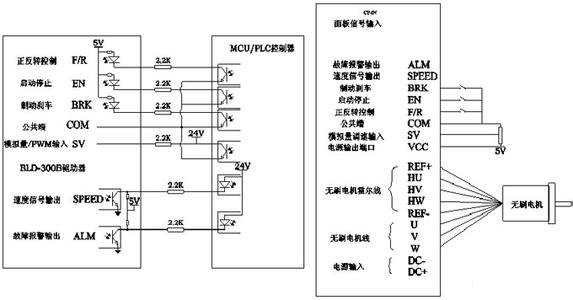 直流無(wú)刷電機(jī)控制原理