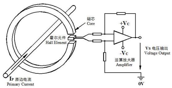 為什么直流無刷電機(jī)要內(nèi)置至少三個(gè)霍爾